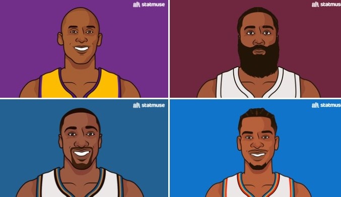 半岛体育网址-生涯多次40+分且25+罚的后卫：科比、哈登、阿里纳斯、SGA